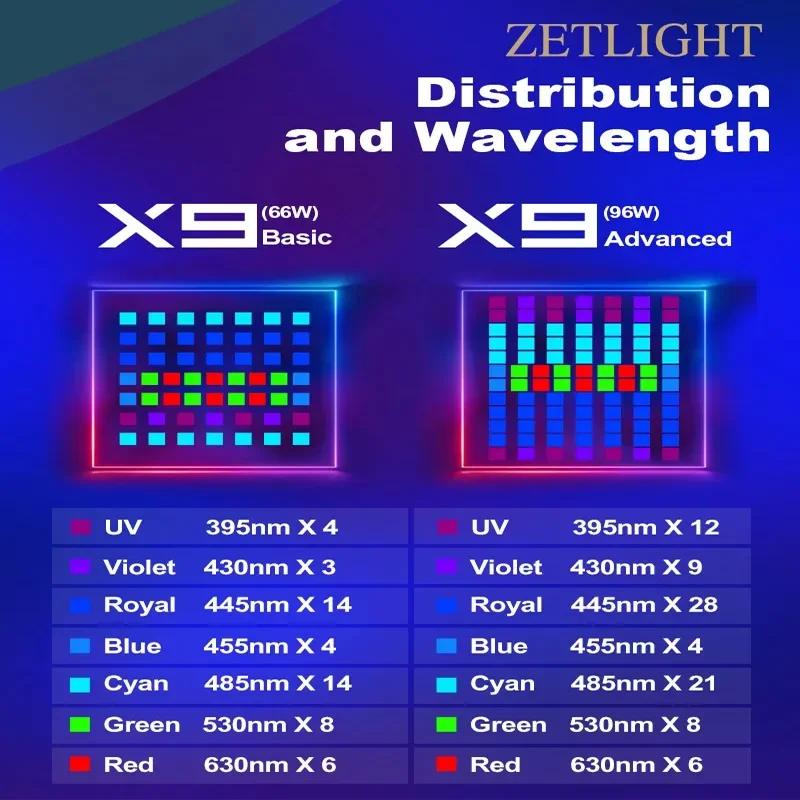 Zetlight LED X9-96W Marine Aqu - Marine Aquarium App recensie en prijs