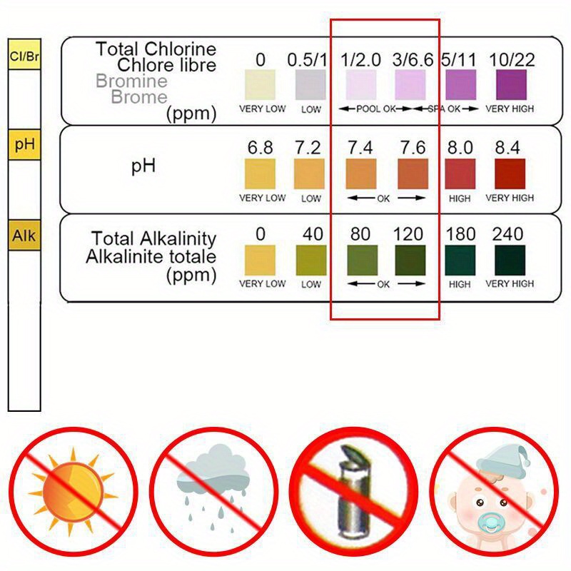 Chloor PH-teststrips SPA Zwemb - Marine Aquarium Water Testing recensie en prijs