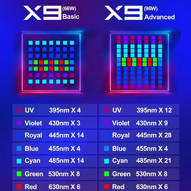 ZETLIGHT X9 96W Volledige Spec - Marine Aquarium App recensie en prijs