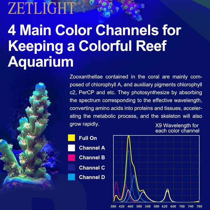 ZETLIGHT X9 96W Volledige Spec - Marine Aquarium App recensie en prijs