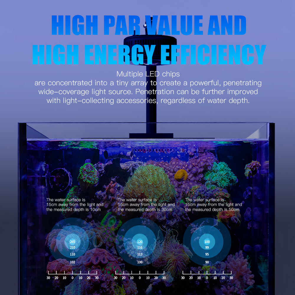 AIPAI A7S III Volledig spectru - Marine Aquarium App recensie en prijs