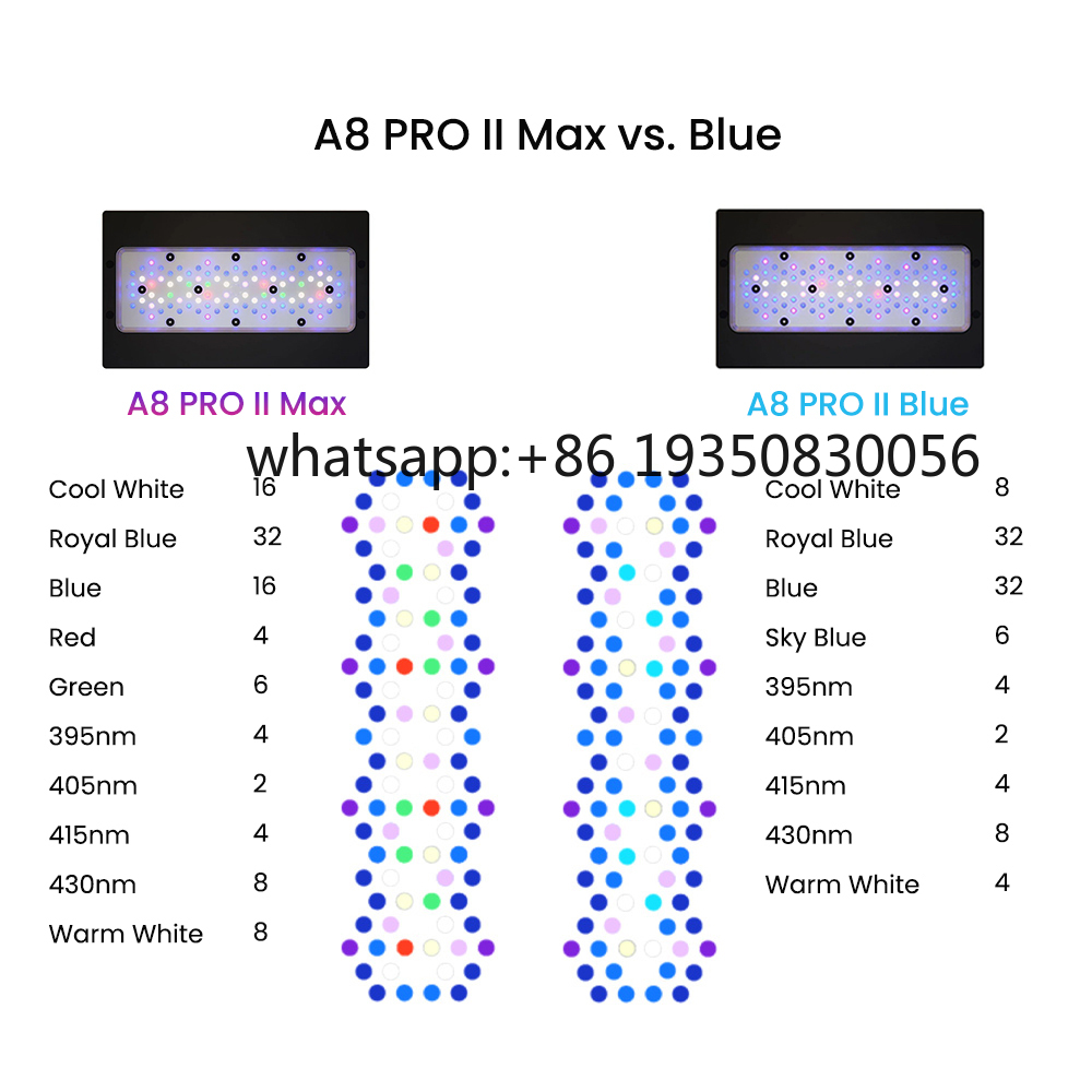 2026-A8 PRO II Max en Blue 240 - Marine Aquarium App recensie en prijs